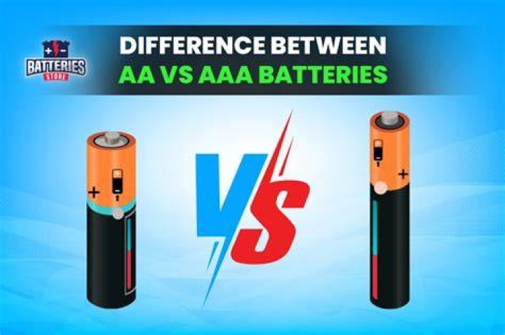 Are aaaa batteries real?