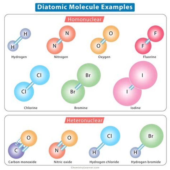 Are all molecules homonuclear?