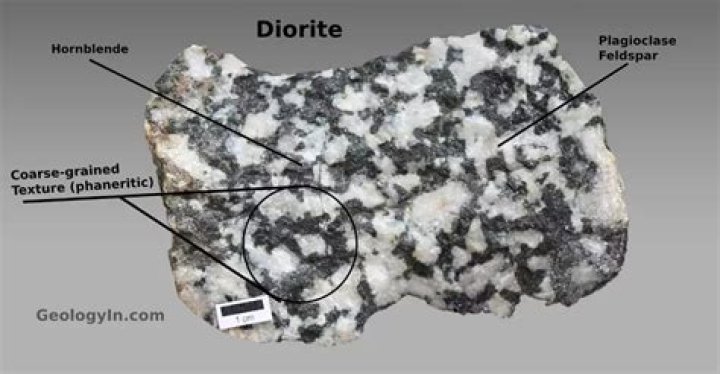 Are andesite and diorite?