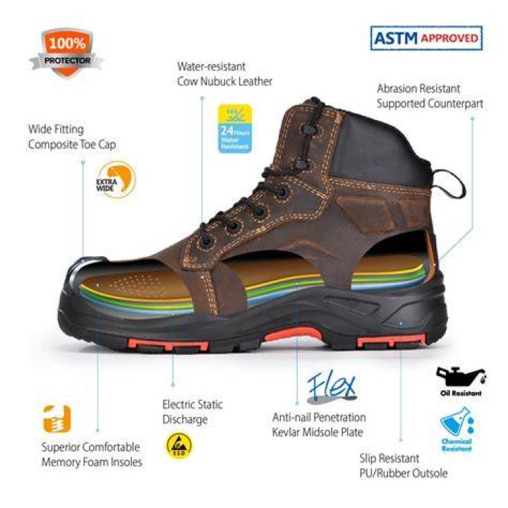 Are composite toe boots ansi approved?