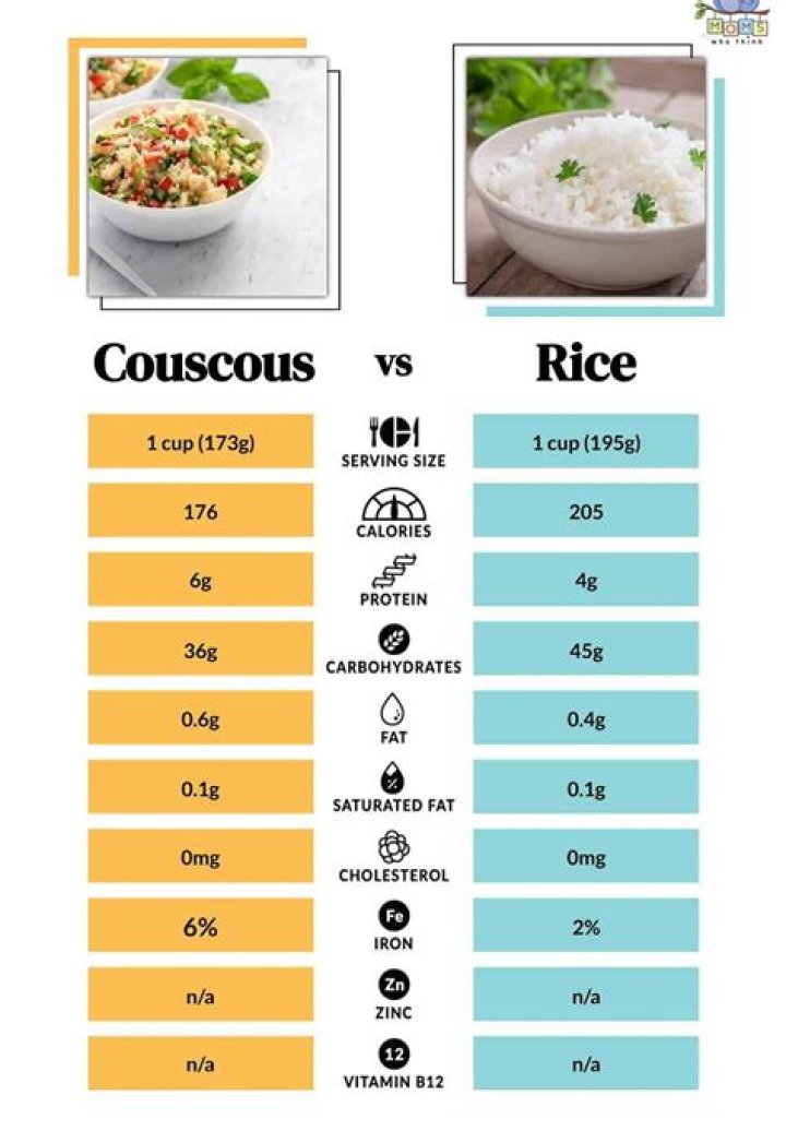 Are couscous and rice the same?