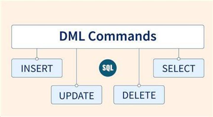 Are dml statements autocommit?