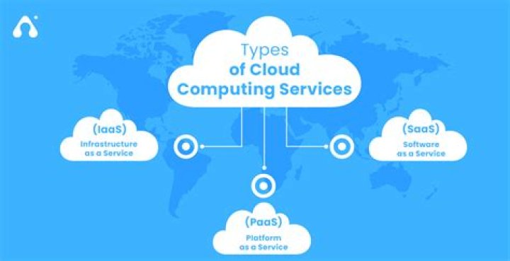 Are examples of cloud computing services?