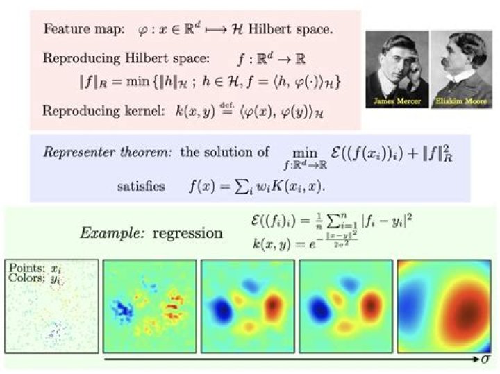 Are hilbert spaces reflexive?