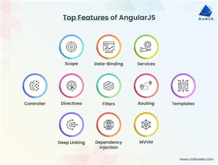 Are in angular js?