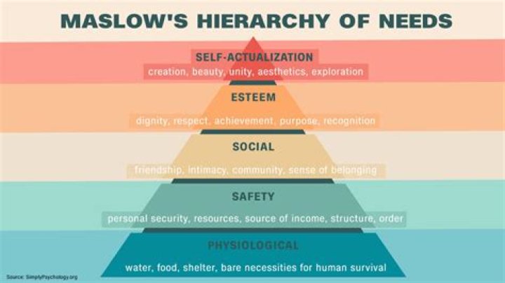 Are insensitive to the needs of others?