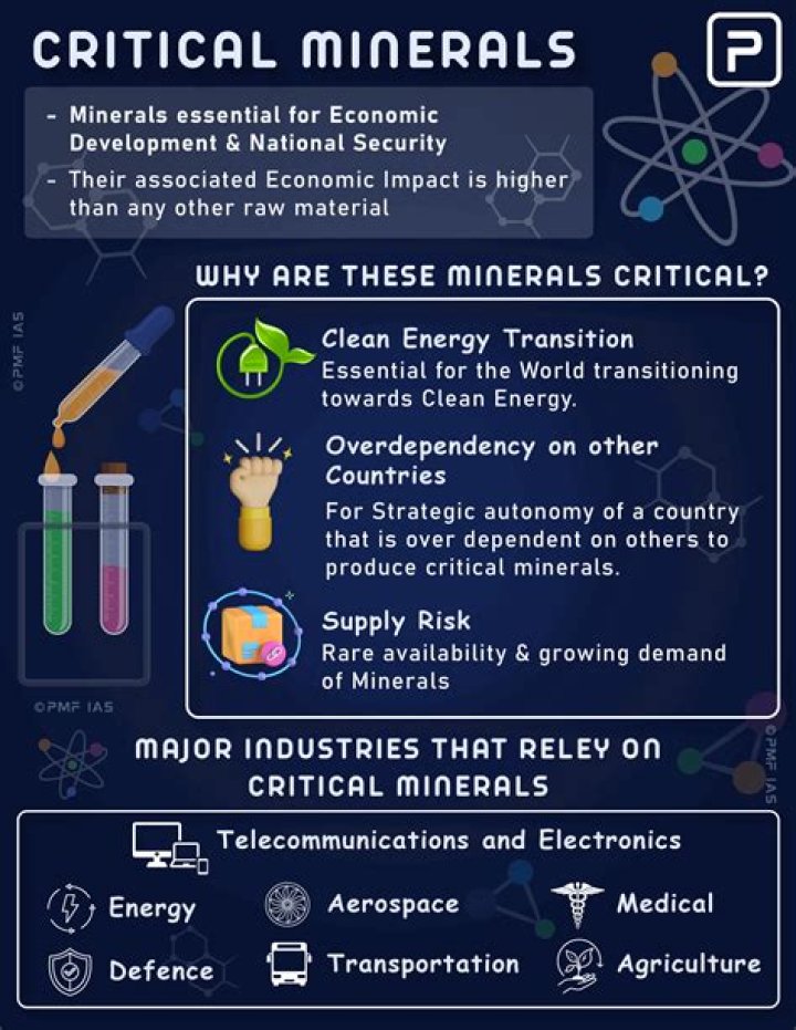 Are minerals energy yielding?