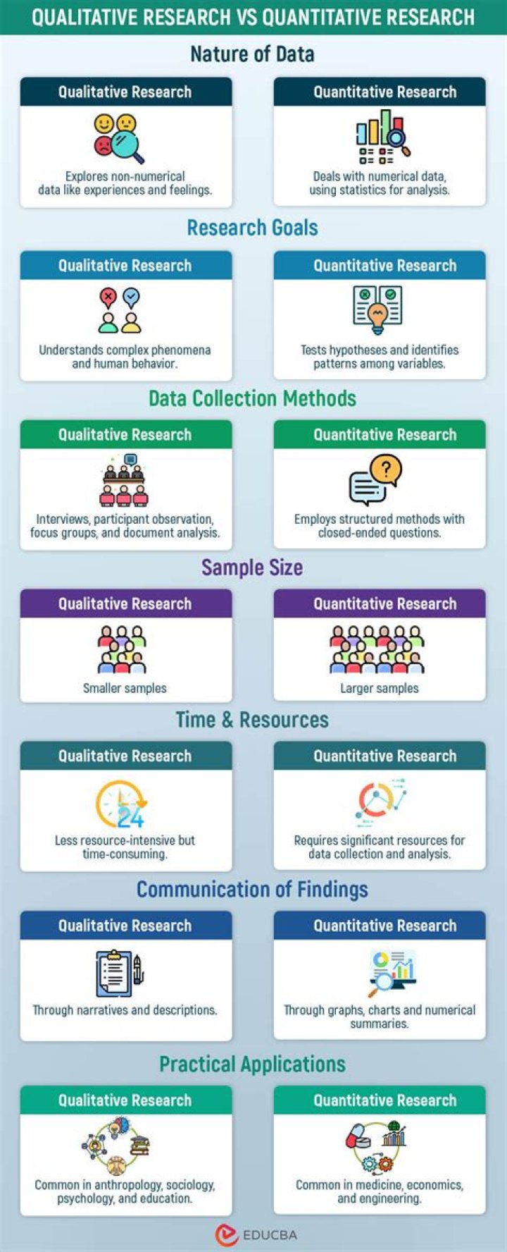 Are rankings qualitative or quantitative?