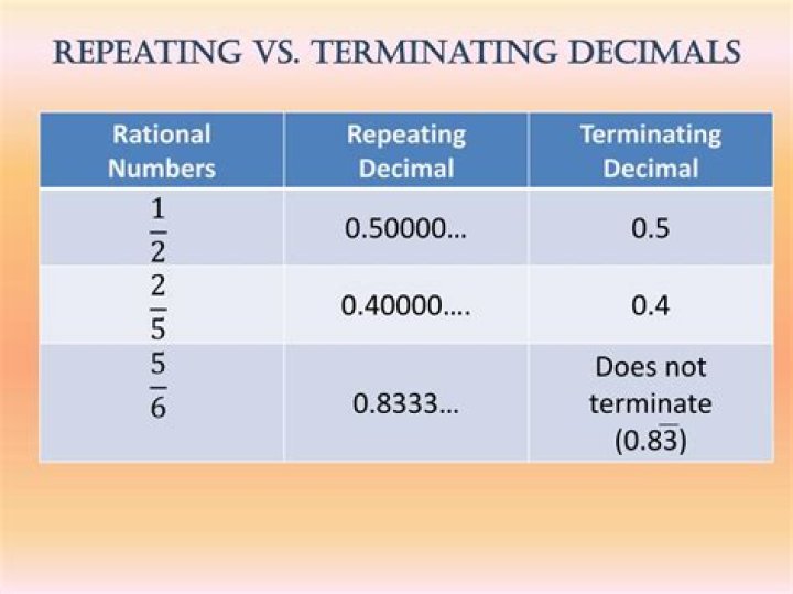Are repeating decimals rational?