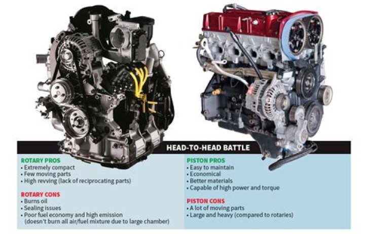 Are rotary engines better than piston?