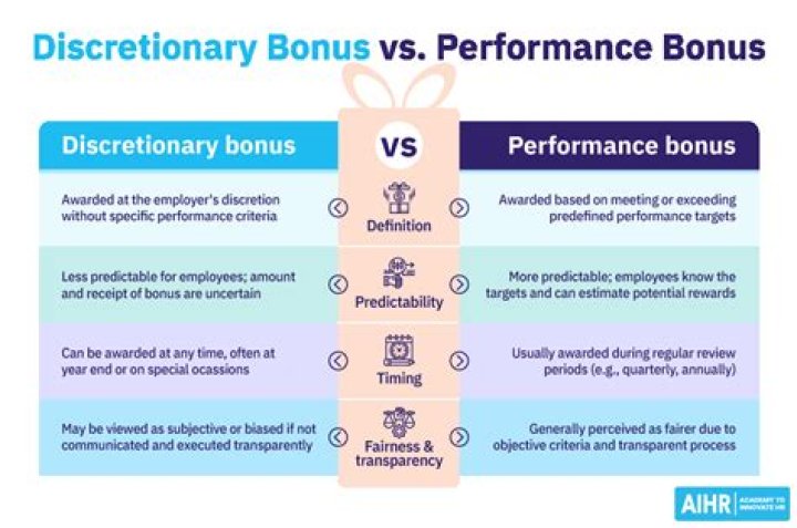 Are sign on bonuses discretionary or nondiscretionary?