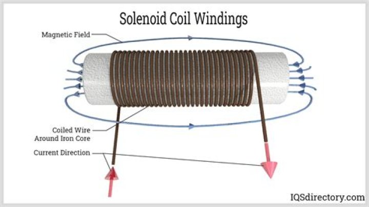 Are solenoids supposed to get hot?