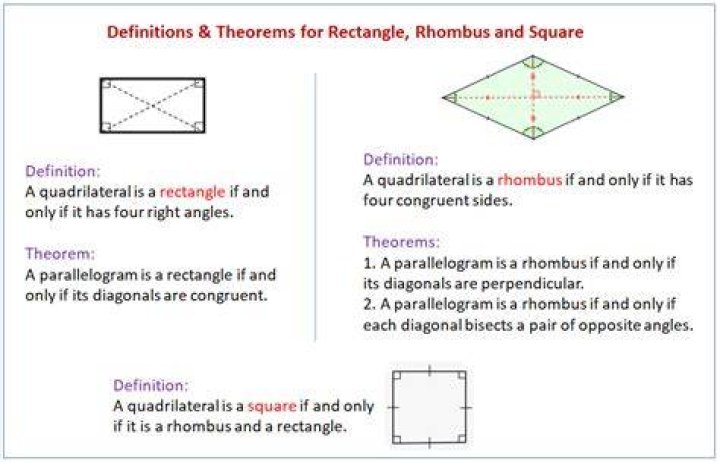 Are some rectangles rhombuses?
