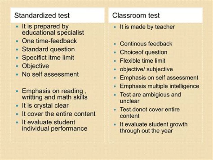 Are standardized tests reliable?