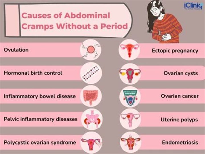Are stomach cramps a sign of covid?