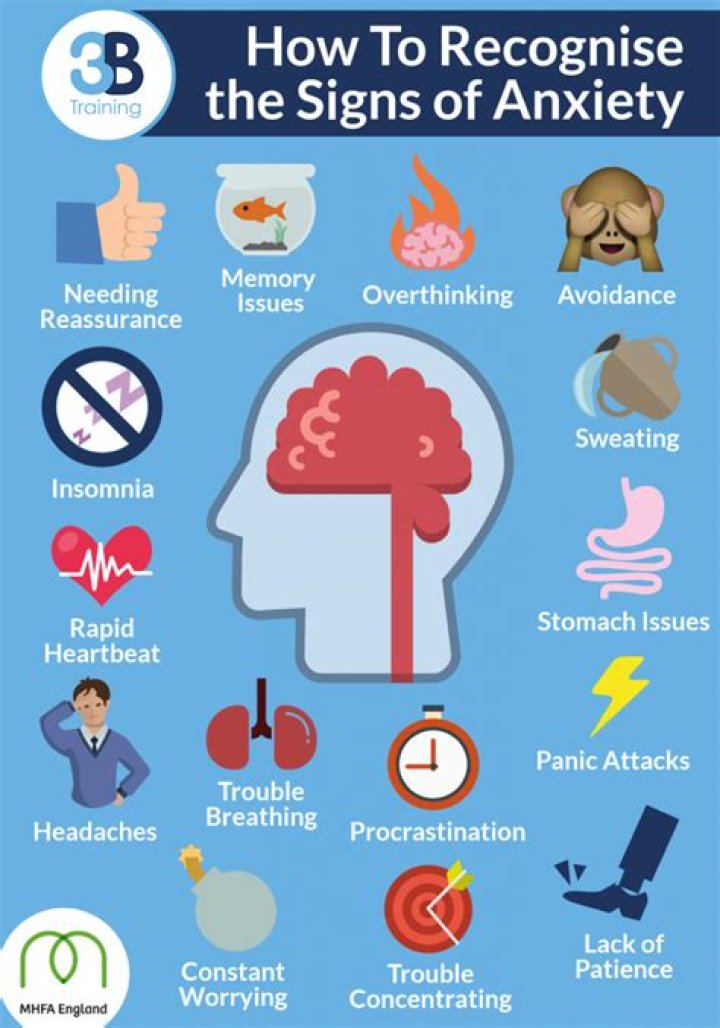 Are sudden shivers a sign of anxiety?