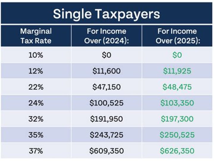 Are taxes owed on unemployment?