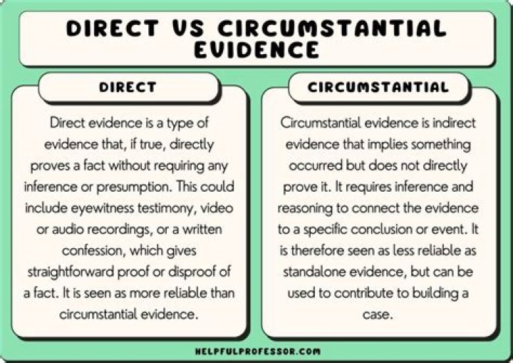 Are text messages circumstantial evidence?