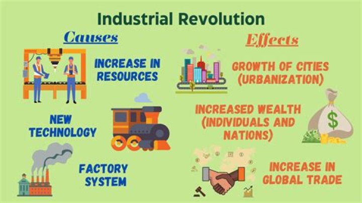 Are the benefits of industrialization?