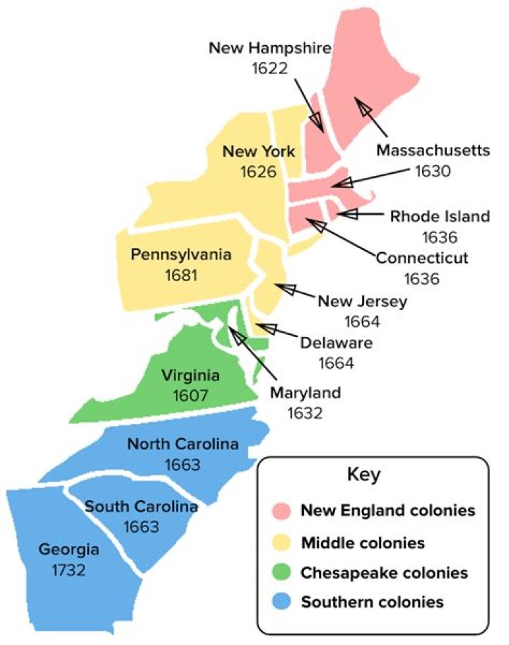 Are the new england colonies?