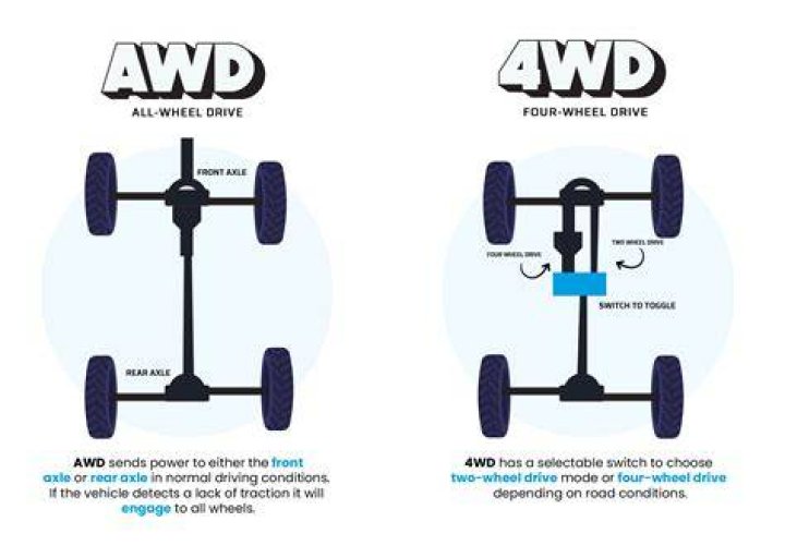 Are vehicles front wheel drive?