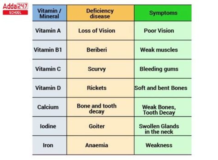 Are vitamin deficiencies hereditary?