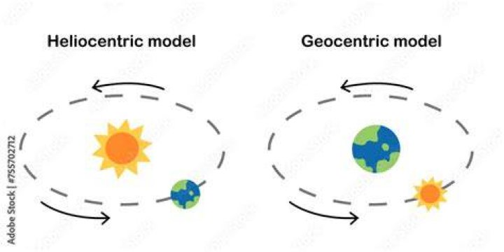 Are we geocentric or heliocentric?