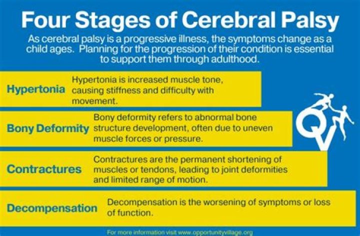 At causes cerebral palsy?