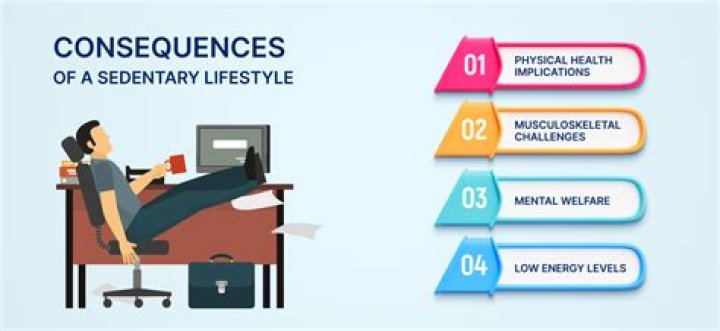 At does sedentary mean?