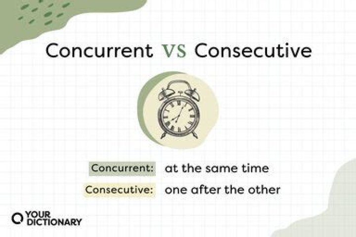 At the same time concurrently synonym?
