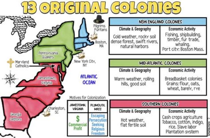 At the start of the eighteenth century the population of the colonies was?
