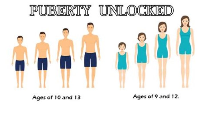 At what age does impotence start?