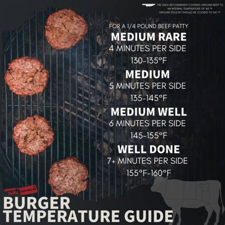 At what temp is hamburger done?