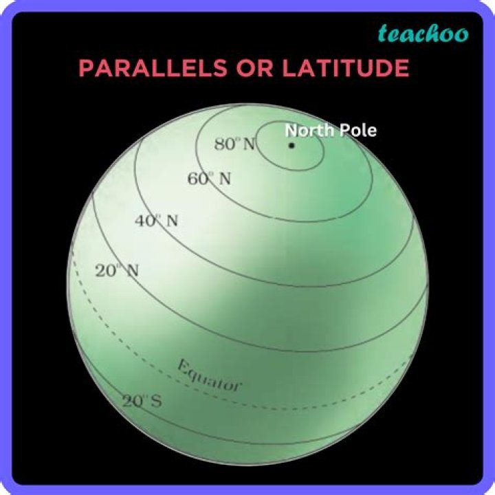 By parallel of latitude?
