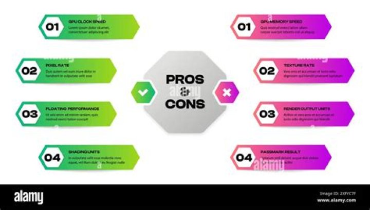 By pros and cons?