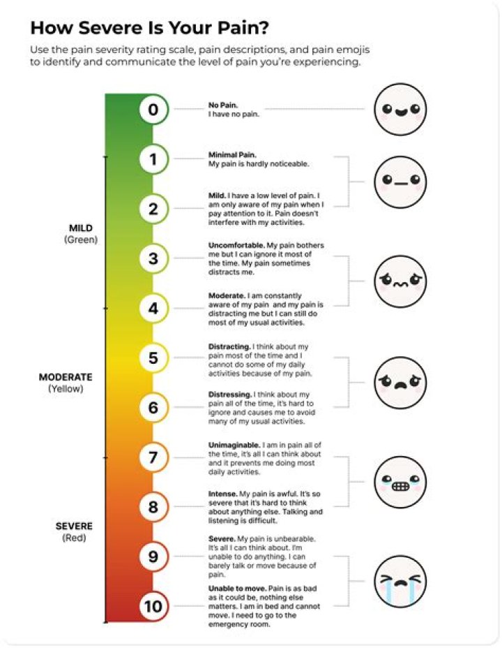 By severity of illness?