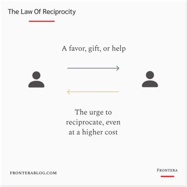 By the law of reciprocity?