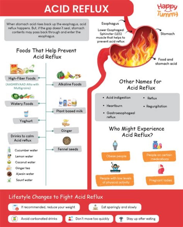 Can acid reflux kill u?