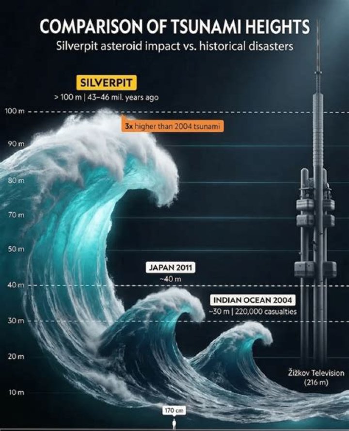 Can asteroid impacts cause tsunamis?
