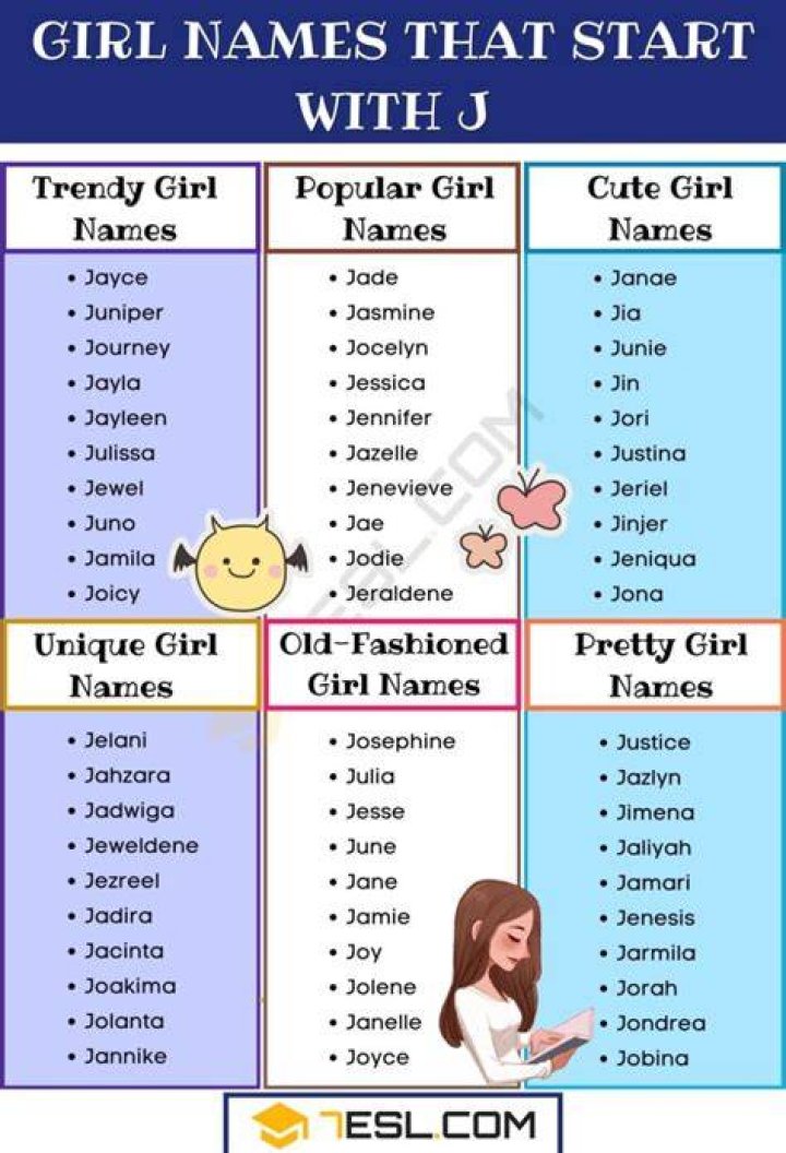 Can clyde be a girl name?