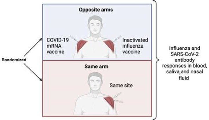 Can covid vaccine be mixed?