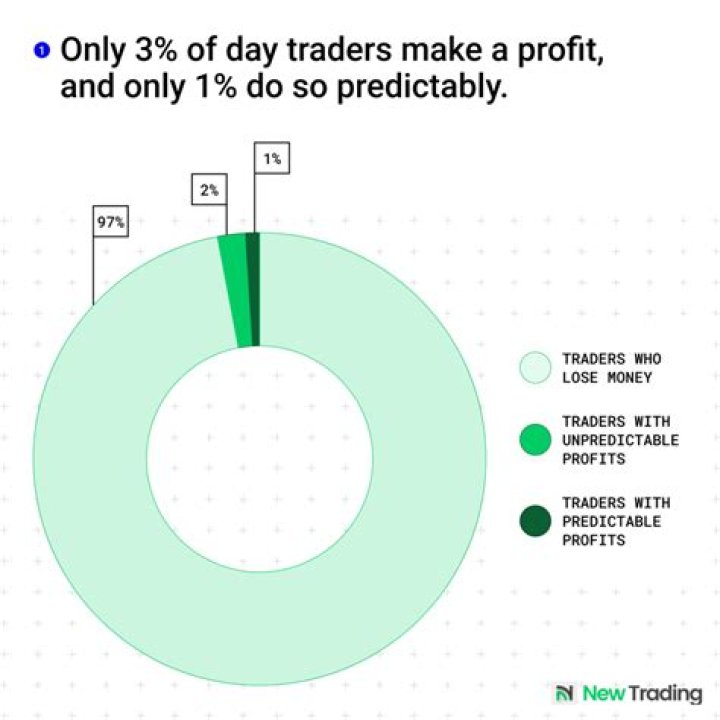 Can day traders write off losses?