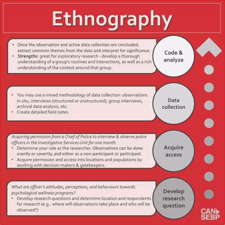 Can ethnographic research be quantitative?