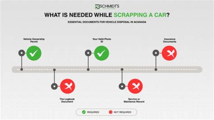 Can i scrap a car without logbook?