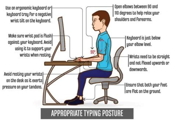 Can keyboarding cause tennis elbow?