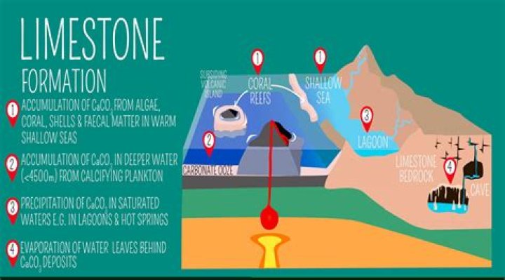 Can limestone be found in abeokuta?