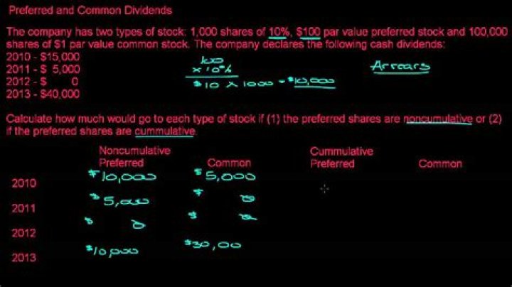 Can preferred stock dividends be reinvested?