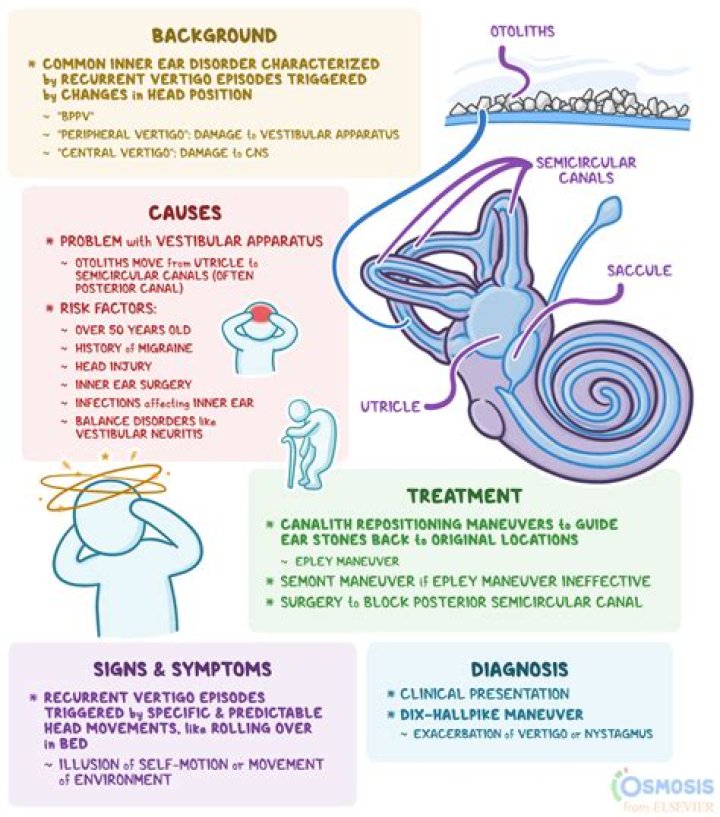 Can reflux cause ear pain?