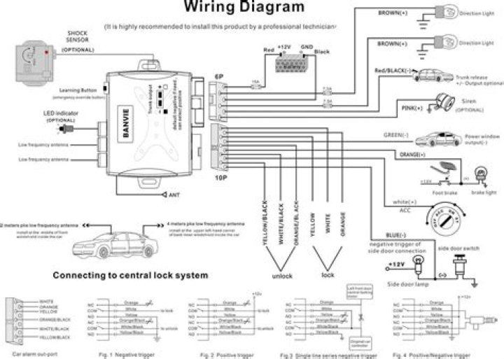 Can ring alarm auto arm?