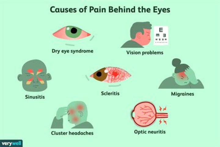 Can something go behind your eye?